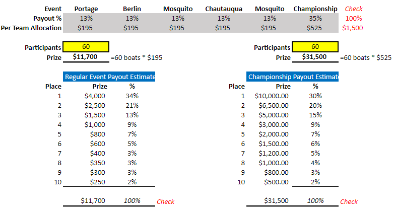 2024-Payouts